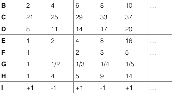 tabela sekwencji numerów